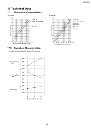 Page 25 
    • 
• •  • Cooling
 
    • 
• •  • Cooling Characteristics Vs. Outdoor Temperature.
 
    • 
• •  • Soft Dry
17 Technical Data
17.1. Thermostat Characteristics.
17.2. Operation Characteristics.
25
CW-XC91YH 