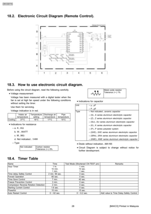 Page 28Before using the circuit diagram, read the followin g carefully.
 
    • 
• •  • Voltage measurement
Voltage has been measured with a digital tester when the
fan is set at high fan speed under the followin g conditio ns
without setting the timer.
Use them for servicing.
Voltage indication is in red.
Intake air
temperatureTemperature
settingDischarge air
temperaturePipe
temperature
Cooling27°C16°C17°C15°C
 
    • 
• •  • Indicatio ns for resistance
 
    − 
− −  − a. K...KΩ
b. W...WATT
c. M...MΩ
d. Not...