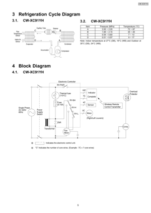 Page 53.1. CW-XC91YH3.2. CW-XC91YH
ItemPressure (MPa)Temperature (°C)
A2.00 ~ 2.2072 ~ 87
B1.95 ~ 2.1535 ~ 45
C0.54 ~ 0.607~13
D0.51 ~ 0.579~17
Note: Indoor temperature at 27°C (DB), 19°C(WB) andOutdoor at
35°C (DB), 24°C(WB).
3 Refrigeration Cycle Diagram
4 Block Diagram
4.1. CW-XC91YH
5
CW-XC91YH 