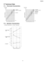 Page 25 
    • 
• •  • Cooling
 
    • 
• •  • Cooling Characteristics Vs. Outdoor Temperature.
 
    • 
• •  • Soft Dry
17 Technical Data
17.1. Thermostat Characteristics.
17.2. Operation Characteristics.
25
CW-XC91YH 