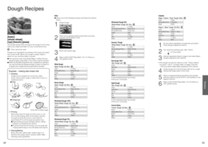 Page 12
22
23

Recipes

Dough Recipes
[basic]
[whole wheat]
[rye] [french] [pizza]
The Dough setting mixes and gives the dough it’s ﬁrst rising 
before you shape and bake it in your conventional oven.
 : Timer cannot be used
Prepare your ingredients according to the recipe and select 
the correct mode. When your dough is ready, shape it, 
allow it to rise, and then bake it yourself.
●  The maximum load of the Bread Maker is 600g (1lb 5oz). 
Dough recipes using 300g (11oz) of ﬂour may be doubled.
●  When the...