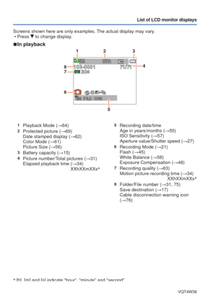 Page 81- 81 -VQT4W38
List of LCD monitor displays
Screens shown here are only examples. The actual display may vary. • Press  to change display.
 
■ In playback
∗
 [h], [m] and [s] indicate “hour”, “minute” and “second”\
.
1Playback Mode ( →64)2Protected picture (→69)
Date stamped display ( →62)
Color Mode ( →61)
Picture Size (→56)
3Battery capacity (→15)4Picture number/Total pictures ( →31)
Elapsed playback time ( →34)
XXhXXmXXs ∗
5Recording date/time
Age in years/months (
→55)
ISO Sensitivity (→57)
Aperture...