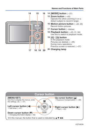 Page 10- 10 -VQT4W38
Names and Functions of Main Parts
 Cursor button
[MENU/SET]Use this to display the menus, enter 
the settings, etc. (→37)
Left cursor button () • Self-timer (→47)
Down cursor button () 
• Changing information display ( →42)
Up cursor button () • Exposure Compensation. ( →48)
Right cursor button () • Flash (→45)
 
●In this manual, the button that is used is indicated by    .
14 15 16
1817 19 2014[MODE] button (→21)
15
Zoom button (→43)
Operate this when zooming in on a 
distant subject to...