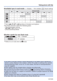 Page 46- 46 -VQT4W38
Taking pictures with flash
 
■ Available types in each mode (○: Available, –: Not available, : Default setting)
  [Scene Mode]
○∗1○○○–○○○
–○○–––○–
–○○○–○○○
––––○–––
○○○○○○○○
∗1  Set to , ,  or  depending on the subject and brightness. 
●The flash cannot be used in the following cases:
 • Recording motion pictures
 •
,  and  Scene Modes
 • [Panorama Shot] Mode
 
■Shutter speeds for each flash mode
  1/60 ∗2 - 1/2000th
 1∗2 - 1/2000th
∗
2  Differs for each mode other than  mode.
 
●The effect...