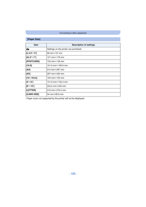 Page 105- 105 -
Connecting to other equipment
•Paper sizes not supported by the printer will not be displayed.
[Paper Size]
ItemDescription of settings
{ Settings on the printer are prioritized.
[L/3.5 qk5q]
89 mmk127 mm
[2L/5 qk7q] 127 mmk178 mm
[POSTCARD] 100 mmk148 mm
[16:9] 101.6 mmk180.6 mm
[A4] 210 mmk297 mm
[A3] 297 mmk420 mm
[10 k15cm] 100 mmk150 mm
[4 qk6 q] 101.6 mmk152.4 mm
[8 qk10q ] 203.2 mmk254 mm
[LETTER] 216 mmk279.4 mm
[CARD SIZE] 54 mmk85.6 mm 