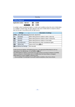 Page 71- 71 -
Recording
Applicable modes: (DMC-XS1)
(DMC-FH10)
In sunlight, under incandescent lights or in other  such conditions where the color of white takes 
on a reddish or bluish tinge, this item adjusts to the color of white which is closest to what is 
seen by the eye in accordance with the light source.
•
Under fluorescent lighting, LED lighting fixture etc., the appropriate White Balance will vary 
depending on the lighting type, so use [AWB] or [ Ó].
•The White Balance setting is memorized even if...