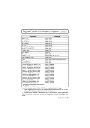 Page 3333(ENG) VQT4H46
Digital Camera Accessory System (DMC-FZ200) 
Product numbers correct as of July 2012. These may be subject to change.
¢1 The AC Adaptor (optional) can only be used with the designated Panasonic DC Coupler  (optional). The AC adaptor (optional) cannot be used by itself.
¢2 The lens adaptor (optional) is necessary to attach a tele conversion lens or close-up lens.
•NOTE: Accessories and/or model numbers may vary between countries. Consult your local 
dealer.
DescriptionAccessory#
Battery...