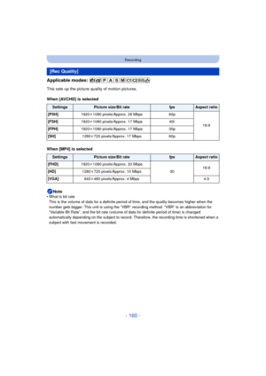 Page 160- 160 -
Recording
Applicable modes: 
This sets up the picture quality of motion pictures.
When [AVCHD] is selected
When [MP4] is selectedNote
•
What is bit rate
This is the volume of data for a definite period of time, and the quality becomes higher when the 
number gets bigger. This unit is using the “VBR” recording method. “VBR” is an abbreviation for 
“Variable Bit Rate”, and the bit rate (volume of data for definite period of time) is changed 
automatically depending on the subject to record....