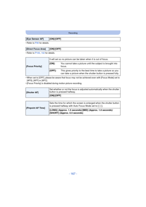 Page 167- 167 -
Recording
•Refer to P35 for details.
•Refer to P100,  102 for details.
•When set to [OFF], please be aware that focus may not be achieved even with [Focus Mode] set to 
[AFS], [AFF] or [AFC].
•[Focus Priority] is disabled during motion picture recording.
[Eye Sensor AF] [ON]/[OFF]
[Direct Focus Area][ON]/[OFF]
[Focus Priority]
It will set so no picture can be taken when it is out of focus.
[ON]: You cannot take a picture until the subject is brought into 
focus.
[OFF]: This gives priority to the...
