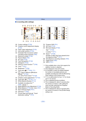 Page 210- 210 -
Others
∫In recording (after settings)
28 Custom settings  (P139)
29 Creative control adjustment display 
(P130)
30 Flash output adjustment  (P153)
31 2nd curtain synchro (P153)
32 Extended Tele Conversion (when  recording motion pictures)  (P80)
33 Electronic shutter  (P156)
34 Picture Mode  (P55)
35 AF Lock  (P104)
36 Face Recognition  (P142)
37 Histogram  (P164)
38 Defocus control function
¢ 2 (P48)
39 Color¢ 2 (P47)
40 Brightness¢ 2 (P46)
41 Touch tab ( )¢ 2 (P46 , 171)
42 : Type of defocus...
