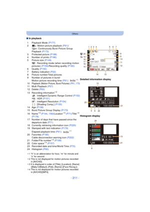 Page 211- 211 -
Others
∫In playback
1 Playback Mode (P177)
2 : Motion picture playback  (P61)/
: Continuously Burst Picture Group 
Playback  (P173)
3 Protected picture  (P188)
4 Number of prints  (P186)
5 Picture size (P149)
: Recording mode (when recording motion 
pictures)  (P159)/Recording quality  (P160)
6 Quality  (P150)
7 Battery indication  (P22)
8 Picture number/Total pictures
9 Number of pictures in burst/
Motion picture recording time  (P61):
¢1
10 Playback (Motion Picture, Burst Pictures)  (P61,...