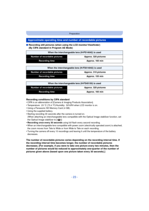 Page 23- 23 -
Preparation
∫Recording still pictures (when using the LCD monitor/Viewfinder) 
(By CIPA standard in Program AE Mode)
Recording conditions by CIPA standard
•
CIPA is an abbreviation of [Camera & Imaging Products Association].
•Temperature: 23 oC (73.4 o F)/Humidity: 50%RH when LCD monitor is on.•Using a Panasonic SD Memory Card (4 GB).•Using the supplied battery.
•Starting recording 30 seconds after the camera is turned on.
(When attaching an interchangeable lens compatible with the Optical Image...
