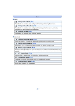 Page 32- 32 -
Basic
∫Basic
∫ Advanced
Intelligent Auto Mode  (P42)
The subjects are recorded using settings  automatically selected by the camera.
Intelligent Auto Plus Mode (P46)
The subjects are recorded usi ng settings automatically set by the camera, but color, 
brightness and defocus effect can be adjusted.
Program AE Mode  (P50)
The subjects are recorded  using your own settings.
Aperture-Priority AE Mode (P117)
The shutter speed is automatically det ermined by the aperture value you set.
Shutter-Priority...