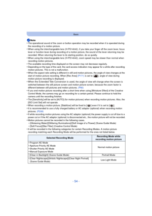 Page 54- 54 -
Basic
Note
•The operational sound of the zoom or button operation may be recorded when it is operated during 
the recording of a motion picture.
•When using the interchangeable lens (H-PS14042), if you take your finger off the zoom lever, focus 
lever or function lever during recording of a motion picture, the sound of the lever returning may be 
recorded. When returning the lever to its starting position, do so quietly.
•When using the interchangeable lens (H-PS14042), zoom speed may be slower...