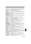 Page 3939
Others
 (ENG) VQT4Z59
[Travel Date]Departure date and return date of the trip as well as the name 
of the travel destination can be set.
[Wi-Fi]Configure the each setting for Wi-Fi functions.
[Beep]Set the volume for electronic noises and the electronic shutter 
noise.
[Speaker Volume]Adjust the volume of the speaker to any of 7 levels.
[Monitor Display]/
[Viewfinder]Brightness, color, or red or blue tint of the Monitor/viewfinder is 
adjusted.
[Monitor Luminance]Set the monitor brightness to suit the...