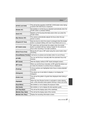 Page 3737
Others
 (ENG) VQT4Z59
[AF/AE Lock Hold]This will set the operation of [AF/AE LOCK] button when taking 
a picture with fixed focus or exposure.
[Shutter AF]Set whether or not the focus is adjusted automatically when the 
shutter button is pressed halfway.
[Quick AF]Speeds up the focusing that takes place when you press the 
shutter button.
[Eye Sensor AF] The camera automatically adjusts the focus when the eye 
sensor is active.
[Pinpoint AF Time]Sets the time for which the screen is enlarged when the...