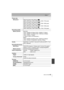 Page 4343
Others
 (ENG) VQT4Z59
Picture sizeStill picture When the aspect ratio setting is [ X]
4608 k3456 pixels, 3264 k2448 pixels, 2336k 1752 pixels
When the aspect ratio setting is [ Y]
4608 k3072 pixels, 3264 k2176 pixels, 2336k 1560 pixels
When the aspect ratio setting is [ W]
4608 k2592 pixels, 3264 k1840 pixels, 1920k 1080 pixels
When the aspect ratio setting is [ ]
3456 k3456 pixels, 2448 k2448 pixels, 1744k 1744 pixels
Recording quality Motion pictures [AVCHD]
1920k1080/60p (28 Mbps)/1920 k1080/60i...