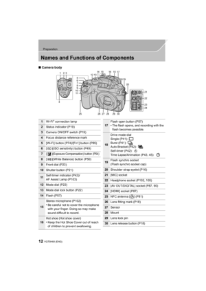 Page 1212
Preparation
VQT5H68 (ENG) 
Names and Functions of Components
∫Camera body
5
1
4 29 30
26
25 28
27
15 16 15
14
12 17
18 19 20
6
7
8
9
10 11 21
22
23
242313
1Wi-Fi® connection lamp
2Status indicator (P19)
3Camera ON/OFF switch (P19)
4Focus distance reference mark
5[Wi-Fi] button (P74)/[Fn1] button (P85)
6[ ](ISO sensitivity) button (P49)
7[ ](Exposur e Compensati on) button (P54)
8[ ](White Balance) button (P50)
9Front dial (P23)
10Shutter button (P21)
11Self-timer indicator (P42)/
AF Assist Lamp...