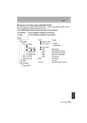 Page 9191
Others
 (ENG) VQT5H68
∫Copying to a PC without using “ PHOTOfunSTUDIO ”
If you are not able to install “ PHOTOfunSTUDIO ”, you can copy files and folders to your 
PC by dragging and dropping files from this unit.
•
The content (folder structure) on the card of this unit is as follows.
For Windows: A drive ([LUMIX]) is displayed in [Computer]
For Mac: A drive ([LUMIX]) is displayed on the desktop
•Card
DCIM: Images
1 Folder number
2 Color space P: sRGB
_: AdobeRGB
3 File number
4 JPG: Still pictures...