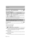 Page 6262
Motion Picture
VQT5H68 (ENG) 
Focusing changes depending on the Focus Mode setting (P36) and the [Continuous AF] 
setting in the [Motion Picture] menu.
•
When the focus mode is set to [AFS], [AFF] or [AFC], if you press the shutter button halfway 
while recording a motion picture, the camera will re-adjust the focus.
Recording motion pictures with manually set 
aperture value/shutter speed 
(Creative Video Mode)
It is possible to manually change the aperture and shutter speed and record motion...