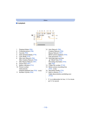 Page 110- 110 -
Others
∫In playback
1 Playback Mode (P80)
2 Protected picture  (P96)
3 Favorite  (P93)
4 Date stamped display  (P78)
5 Color Mode  (P76)
6 After Auto Retouch  (P86)
After Creative Retouch  (P89)
7 After Beauty Retouch  (P87)
8 Picture Size (P67)
9 Battery indication  (P12)
10 Picture number
Total pictures
Elapsed playback time  (P33):
¢
11 Number of prints  (P94) 12 Auto Retouch 
(P86)
Creative Retouch  (P89)
Beauty Retouch (P87)
Motion picture playback  (P33)
Play panorama  (P61)
13 Recorded...
