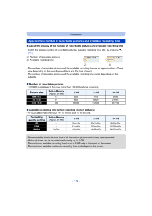 Page 19- 19 -
Preparation
∫About the display of the number of recordable pictures and available recording time
∫ Number of recordable pictures
•
[ i 99999] is displayed if there are more than 100,000 pictures remaining.
∫ Available recording time (when recording motion pictures)
•“h” is an abbreviation for hour, “m” for minute and “s” for second.
•The recordable time is the total time of all the motion pictures which have been recorded.•Motion pictures can be recorded continuously up to 2 GB.
The maximum...