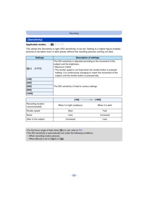Page 68- 68 -
Recording
Applicable modes: 
This allows the Sensitivity to light (ISO sensitivity) to be set. Setting to a higher figure enables 
pictures to be taken even in dark places wi thout the resulting pictures coming out dark.
•
For the focus range of flash when [ ] is set, refer to P51 .•The ISO sensitivity is automatically set under the following conditions.
–When recording motion pictures–When [Burst] is set to [ ] or [ ]
[Sensitivity]
SettingsDescription of settings
[]([i.ISO])The ISO sensitivity is...