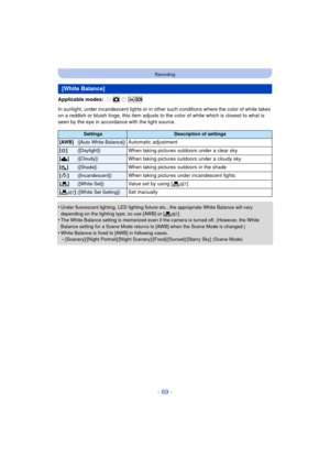 Page 69- 69 -
Recording
Applicable modes: 
In sunlight, under incandescent lights or in other such conditions where the color of white takes 
on a reddish or bluish tinge, this item adjusts to the color of white which is closest to what is 
seen by the eye in accordance with the light source.
•
Under fluorescent lighting, LED lighting fixture etc., the appropriate White Balance will vary 
depending on the lighting type, so use [AWB] or [ Ó].
•The White Balance setting is memorized even if the camera is turned...