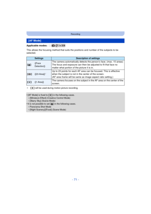 Page 71- 71 -
Recording
Applicable modes: 
This allows the focusing method that suits the positions and number of the subjects to be 
selected.
¢[Ø] will be used during motion picture recording.
•[AF Mode] is fixed to [ Ø] in the following cases.
–[Miniature Effect] (Creative Control Mode)–[Starry Sky] (Scene Mode)•It is not possible to set [ š] in the following cases.
–Panorama Shot Mode–[Night Scenery]/[Food] (Scene Mode)
[AF Mode]
SettingsDescription of settings
[š ] ([Face 
Detection])The camera...