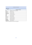 Page 107- 107 -
Connecting to other equipment
•Paper sizes not supported by the printer will not be displayed.
[Paper Size]
ItemDescription of settings
{ Settings on the printer are prioritized.
[L/3.5 qk5q]
89 mmk127 mm
[2L/5 qk7q] 127 mmk178 mm
[POSTCARD] 100 mmk148 mm
[16:9] 101.6 mmk180.6 mm
[A4] 210 mmk297 mm
[A3] 297 mmk420 mm
[10 k15cm] 100 mmk150 mm
[4 qk6 q] 101.6 mmk152.4 mm
[8 qk10q ] 203.2 mmk254 mm
[LETTER] 216 mmk279.4 mm
[CARD SIZE] 54 mmk85.6 mm 