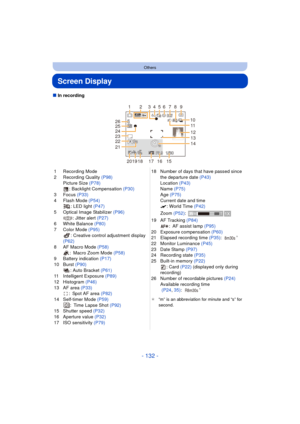 Page 132- 132 -
Others
Screen Display
∫In recording
1 Recording Mode
2 Recording Quality  (P98)
Picture Size (P78) : Backlight Compensation  (P30)
3 Focus  (P33)
4 Flash Mode  (P54)
: LED light  (P47)
5 Optical Image Stabilizer  (P96)
: Jitter alert (P27)
6 White Balance (P80)
7 Color Mode  (P95)
: Creative control adjustment display 
(P62)
8 AF Macro Mode  (P58)
: Macro Zoom Mode  (P58)
9 Battery indication  (P17)
10 Burst  (P90)
: Auto Bracket (P61)
11 Intelligent Exposure  (P89)
12 Histogram  (P46)
13 AF area...