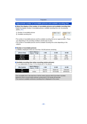 Page 24- 24 -
Preparation
∫About the display of the number of recordable pictures and available recording time
•Switch the display (number of recordable pictures, available recording time, etc.) by pressing 
[DISP.].  (P51)
•The number of recordable pictures and the available recording time are an approximation. (These 
vary depending on the recording conditions and the type of card.)
•The number of recordable pictures and the available recording time varies depending on the 
subjects.
∫Number of recordable...