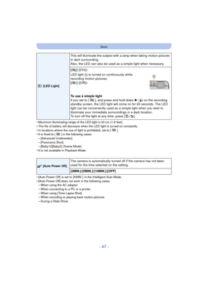 Page 47- 47 -
Basic
•Maximum illuminating range of the LED light is 50 cm (1.6 feet).•The life of battery will decrease when the LED light is turned on constantly.
•In locations where the use of light is prohibited, set to [ ].•It is fixed to [ ] in the following cases.
–[Advanced Underwater]–[Panorama Shot]–[Baby1]/[Baby2] (Scene Mode)
•It is not available in Playback Mode.
•[Auto Power Off]  is set to  [5 MIN. ]  in the Intelligent Auto Mode.•[Auto Power Off] does not work in the following cases.–When using...