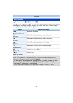 Page 80- 80 -
Recording
Applicable modes: 
In sunlight, under incandescent lights or in other such conditions where the color of white takes 
on a reddish or bluish tinge, this item adjusts to the color of white which is closest to what is 
seen by the eye in accordance with the light source.
•
Under fluorescent lighting, LED lighting fixture etc., the appropriate White Balance will vary 
depending on the lighting type, so use [AWB] or [ Ó].
•The White Balance setting is memorized even if the camera is turned...