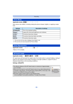 Page 95- 95 -
Recording
Applicable modes: 
Sets various color effects, including making the picture sharper, brighter, or applying a sepia 
tone.
¢ 1 This can be set only when Intelligent Auto Mode is set.
¢ 2 This can be set only during Normal Picture Mode.
Applicable modes: 
•
Refer to P68  for details.
Applicable modes: 
AF assist lamp will illuminate the subject when the shutter button is pressed halfway, making it 
easier for the camera to focus when recording in low light conditions. (Larger AF area is...