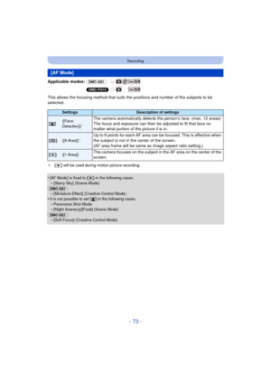 Page 73- 73 -
Recording
Applicable modes: (DMC-XS1)
(DMC-FH10)
This allows the focusing method that suits the positions and number of the subjects to be 
selected.
¢ [Ø] will be used during motion picture recording.
•[AF Mode] is fixed to [ Ø] in the following cases.
–[Starry Sky] (Scene Mode)
(DMC-XS1)
–[Miniature Effect] (Creative Control Mode)
•It is not possible to set [ š] in the following cases.–Panorama Shot Mode–[Night Scenery]/[Food] (Scene Mode)
(DMC-XS1)
–[Soft Focus] (Creative Control Mode)
[AF...