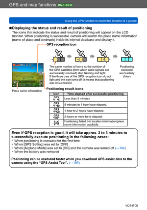 Page 160GPS and map functions DMC-ZS30
Using the GPS function to record the location of a pictureVQT4T08
- 160 -
 ■Displaying the status and result of positioning
The icons that indicate the status and result of positioning will appear on the LCD 
monitor. When positioning is successful, camera will search the place name information 
(name of place and landmark) inside its internal database and display it.
Place name information
GPS reception icon
The same number of icons as the number of 
the GPS satellites...