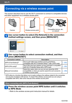 Page 205Wi-Fi
Connecting via a wireless access point
VQT4T08- 205 -
This section describes how to use the Wi-Fi connection to connect to compatible devices 
and other equipment via a wireless access point.
CameraWireless access point Compatible devices, etc.,  
on network
Use cursor button to select [Via Network] in the connection 
method settings screen, and then press [MENU/SET]
Use cursor button to select connection method, and then 
press [MENU/SET]
Connection method Description
[WPS (Push-Button)]
*Save...