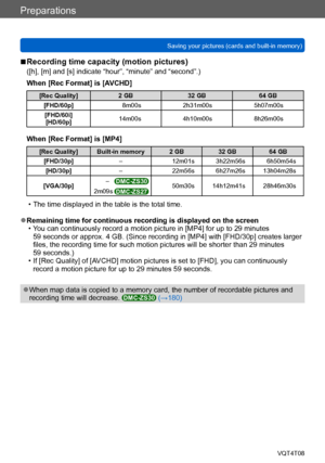 Page 25Preparations
Saving your pictures (cards and built-in memory)VQT4T08
- 25 -
 ■Recording time capacity (motion pictures)
([h], [m] and [s] indicate “hour”, “minute” and “second”.)
When [Rec Format] is [AVCHD]
[Rec Quality]2 GB32 GB 64 GB
[FHD/60p] 8m00s2h31m00s 5h07m00s
[FHD/60i] [HD/60p] 14m00s
4h10m00s 8h26m00s
When [Rec Format] is [MP4]
[Rec Quality] Built-in memory 2 GB 32 GB64 GB
[FHD/30p] –12m01s 3h22m56s 6h50m54s
[HD/30p] –22m56s 6h27m26s 13h04m28s
[VGA/30p] –   
DMC-ZS30
50m30s 14h12m41s...