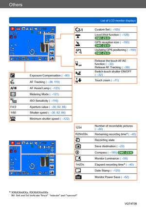 Page 273Others
List of LCD monitor displaysVQT4T08
- 273 -
Custom Set (→105)
Level Shot function  (→128) DMC-ZS30
GPS reception icon  (→160) DMC-ZS30
Updating GPS positioning  (→160)DMC-ZS30
Exposure Compensation (→80)
AF Tracking (→38, 119)
AF Assist Lamp (→123)
Metering Mode (→121)
ISO Sensitivity (→116)
F4.0 Aperture value  (→30, 82, 84)
1/60 Shutter speed (→30, 82, 84)
Minimum shutter speed  (→122)
Release the touch AF/AE 
function (→33)
Release AF Tracking (→38)
Switch touch shutter ON/OFF 
(→32)
Touch zoom...