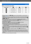 Page 107Application (Record)
Burst functionVQT4T08
- 107 -
 ■Note on the picture size setting
[Aspect Ratio]
5M, 3M, 0.3M 2.5M, 0.3M 3M
4.5M, 2.5M, 0.3M 3M, 0.3M 2.5M
3.5M, 2M, 0.2M 3.5M, 0.2M2M
3.5M, 2.5M, 0.2M 2M, 0.2M2.5M
 ●Pictures taken with the  or  setting are recorded together as a group (picture 
group). (→130)
 ●Depending on changes in the brightness of the subject, the second and subsequent 
pictures may be recorded brighter or darker when using the burst function at the , ,  or  setting. ●Burst speed...