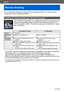 Page 197Wi-Fi
Remote Shooting
VQT4T08- 197 -
You can remotely operate the camera using a smartphone/tablet. You need to install 
“Image App” on your smartphone/tablet.
Installing the smartphone/tablet app “Panasonic Image App”
The “Panasonic Image App” is an application provided by Panasonic that 
allows your smartphone/tablet to perform the following operations of a 
Wi-Fi-compatible LUMIX. (“Panasonic Image App” is indicated as “Image 
App” in the text.)
For Android™ appsFor iOS apps
Version 1.2 or above...