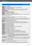 Page 300Others DMC-ZS30
Usage cautions and notesVQT4T08
- 300 -
Territory Notice
Austria © Bundesamt für Eich- und Vermessungswesen
Croatia © EuroGeographics
Belgium
(If using Traffic 
Codes for Belgium)  Traffic Codes for Belgium are provided by the Ministerie van de Vlaamse 
Gemeenschap and the Ministèrie de l’Equipement et des Transports.
Cyprus © EuroGeographics
Estonia © EuroGeographics
France source:  © IGN 2009 – BD TOPO ®
Germany “Die Grundlagendaten wurden mit Genehmigung der zuständigen Behörden...