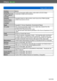 Page 301Others DMC-ZS30
Usage cautions and notesVQT4T08
- 301 -
Territory Notice
Australia
(If using RDS-TMC 
Traffic Codes for 
Australia)  Product incorporates traffic location codes which is © 2012 Telstra 
Corporation Limited and its licensors.
Australia
(If using Actual 
Address Range 
Content for 
Australia) Copyright. Based on data provided under license from PSMA Australia 
Limited (www.psma.com.au).
Nepal Copyright  ©  Survey Department, Government of Nepal.
Sri Lanka This product incorporates original...