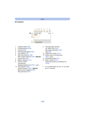 Page 108- 108 -
Others
∫In playback
1 Playback Mode (P82)
2 Protected picture  (P94)
3 Favorite  (P93)
4 Date stamped display  (P80)
5 Color Mode  (P78)
6 After Auto Retouch  (P88)
After Creative Retouch  (P90) (DMC-XS1)
7 Picture Size (P69)
8 Battery indication  (P14)
9 Picture number Total pictures
Elapsed playback time  (P34):
¢
10 Auto Retouch (P88)
Creative Retouch (P90)  (DMC-XS1)
Motion picture playback  (P34)
Play panorama  (P63) 11 Recorded date and time
“: World Time  (P40)
Recording information...