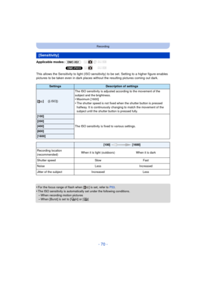 Page 70- 70 -
Recording
Applicable modes: (DMC-XS1)
(DMC-FH10)
This allows the Sensitivity to light (ISO sensitiv ity) to be set. Setting to a higher figure enables 
pictures to be taken even in dark places wi thout the resulting pictures coming out dark.
•
For the focus range of flash when [ ] is set, refer to P53 .•The ISO sensitivity is automatically set under the following conditions.
–When recording motion pictures–When [Burst] is set to [ ] or [ ]
[Sensitivity]
SettingsDescription of settings...