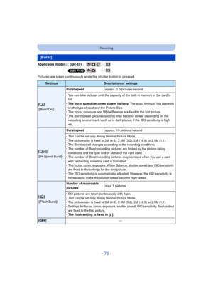 Page 76- 76 -
Recording
Applicable modes: (DMC-XS1)
(DMC-FH10)
Pictures are taken continuously wh ile the shutter button is pressed.
[Burst]
SettingsDescription of settings
[˜ ]
([Burst On]) Burst speed
approx. 1.0 pictures/second
•You can take pictures until the capacity of the built-in memory or the card is 
full.
•The burst speed becomes slower halfway.  The exact timing of this depends 
on the type of card and the Picture Size.
•The focus, exposure and White Balance are fixed to the first picture.•The Burst...