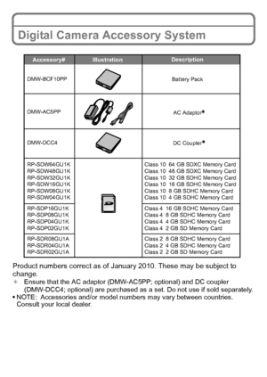 Page 2727(ENG) VQT2R80
Digital Camera Accessory System
Product numbers correct as of January 2010. These may be subject to 
change.
¢Ensure that the AC adaptor (DMW-AC5PP; optional) and DC coupler 
(DMW-DCC4; optional) are purchased as a set. Do not use if sold separately.
 NOTE: Accessories and/or model numbers may vary between countries. 
Consult your local dealer.
Class 10  64 GB SDXC Memory Card
Class 10  48 GB SDXC Memory Card
Class 10  32 GB SDHC Memory Card
Class 10  16 GB SDHC Memory Card
Class 10  8 GB...
