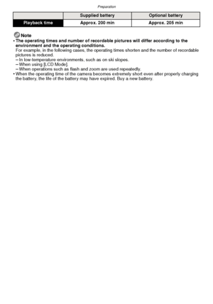 Page 12Preparation
- 12 -
Note
•The operating times and number of recordable pictures will differ according to the 
environment and the operating conditions.
For example, in the following cases, the operating times shorten and the number of recordable 
pictures is reduced.
–In low-temperature environments, such as on ski slopes.–When using [LCD Mode].–When operations such as flash and zoom are used repeatedly.•When the operating time of the camera become s extremely short even after properly charging 
the...