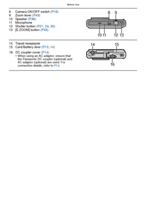 Page 7- 7 -
Before Use
8 Camera ON/OFF switch (P18)
9 Zoom lever (P43)
10 Speaker  (P36)
11 Microphone
12 Shutter button  (P21, 24,  30)
13 [E.ZOOM] button  (P45)
14 Tripod receptacle
15 Card/Battery door  (P13, 14)
16 DC coupler cover (P14)
•When using an AC adaptor, ensure that 
the Panasonic DC coupler (optional) and 
AC adaptor (optional) are used. For 
connection details, refer to  P14.
9
10 11 12 13 8
0î0æ0î0ð0ó0ú0Á0ä0â0ó0å0Á0Ð0ã0â0õ0õ0æ0ó0ú
15
16
14
Downloaded From camera-usermanual.com Panasonic Manuals 